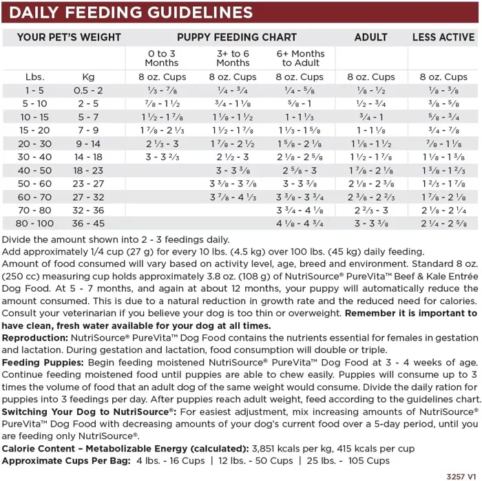 NutriSource PureVita Beef & Kale Entrée feeding guidelines