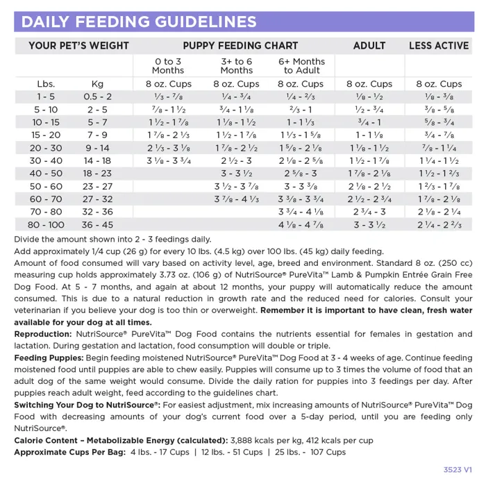 PureVita Lamb & Pumpkin Entrée feeding guidelines