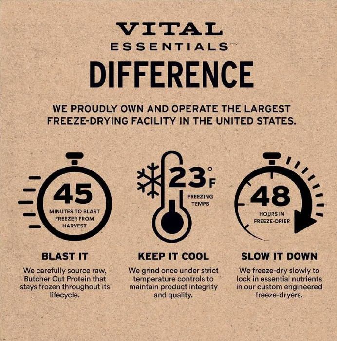 Vital Essentials Dog Duck Mini Nibs 14-oz
