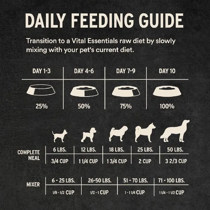 Vital Essentials Dog Duck Mini Nibs 14-oz