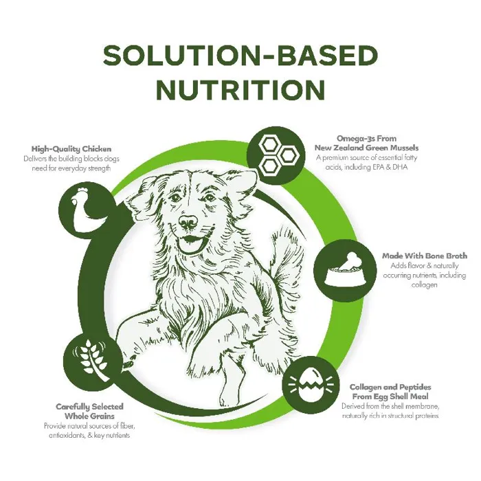 Fromm Mobility Chicken& Oat 26lb