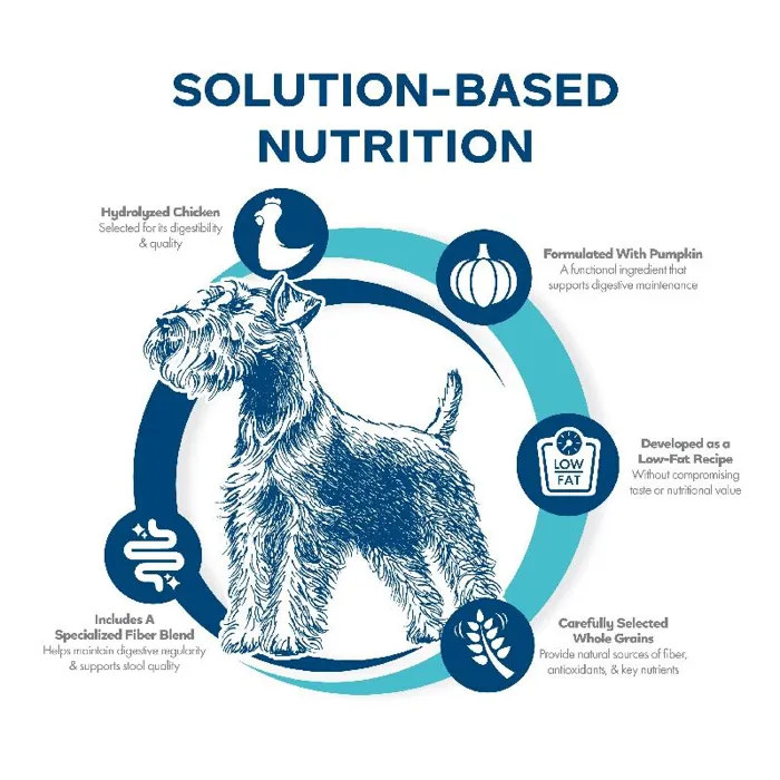 Fromm Digestive low fat Chicken & Oatmeal 12lb